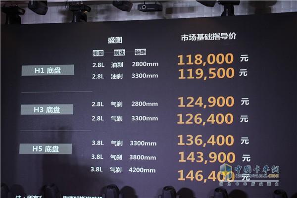 現場公布盛圖售價