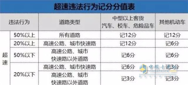 卡車