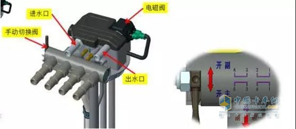 東風商用車
