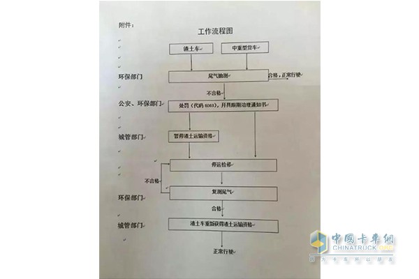 車輛檢查