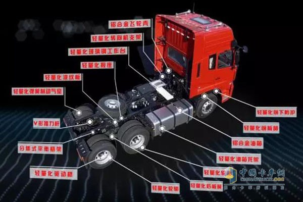 東風商用車