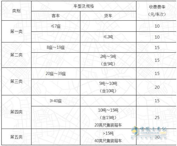 普通公路（橋梁、隧道）車輛通行費(fèi)收費(fèi)標(biāo)準(zhǔn)
