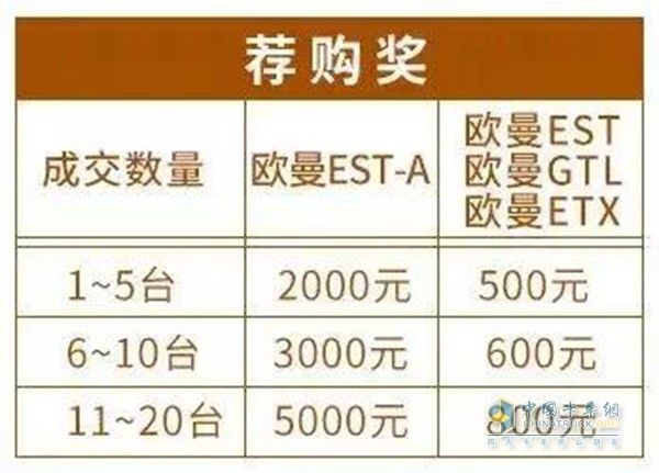 歐曼新?tīng)I(yíng)銷合伙人
