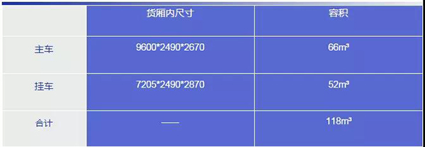 上汽紅巖中置軸貨運列車