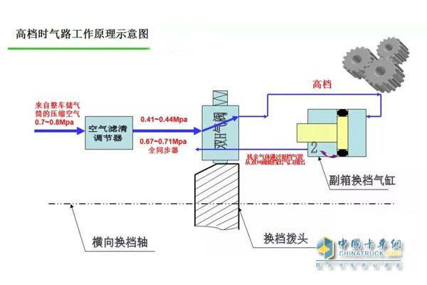 高檔時(shí)氣路工作原理圖