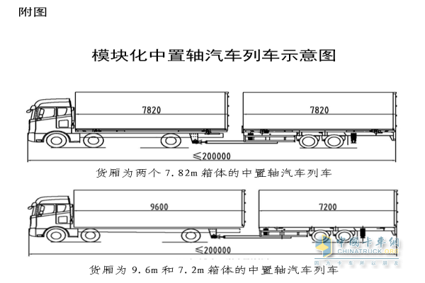 模塊化中置軸汽車列車示意圖