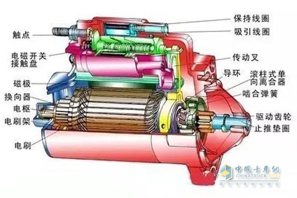 永磁起動機(jī)