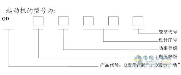 起動機(jī)型號