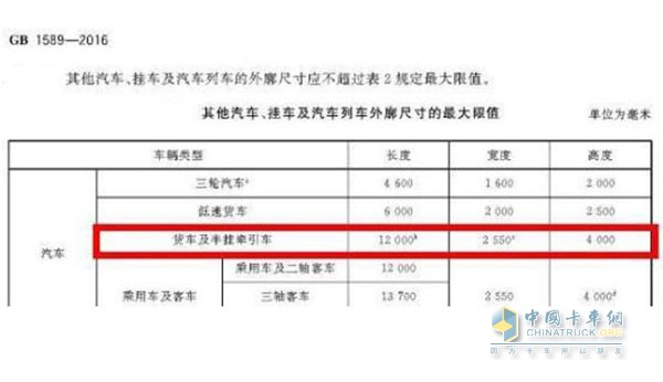 其他汽車、掛車及汽車列車的外廓尺寸最大限值