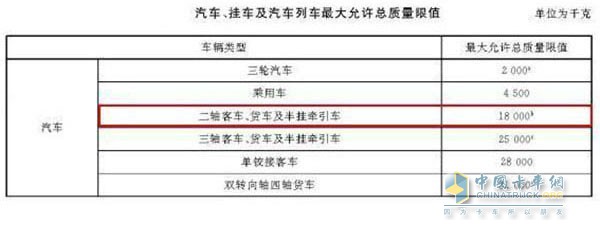 汽車、掛車及汽車列車最大允許總質(zhì)量限值