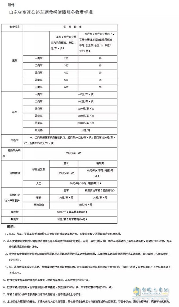 山東省高速公路車輛救援清障服務收費標準