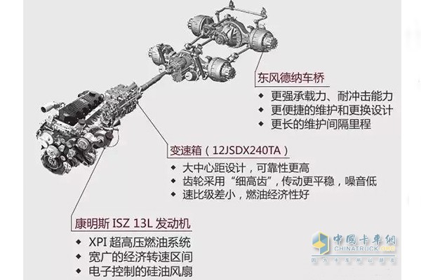東風天龍啟航版450動力系統(tǒng)