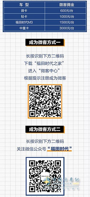 福田時代豐厚傭金等著您！