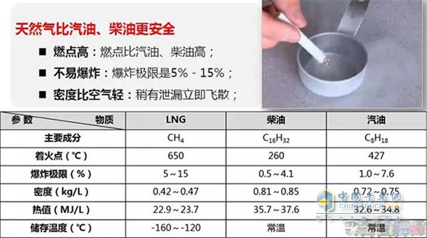 德龍M3000天然氣牽引車使用的天然氣比汽、柴油更安全