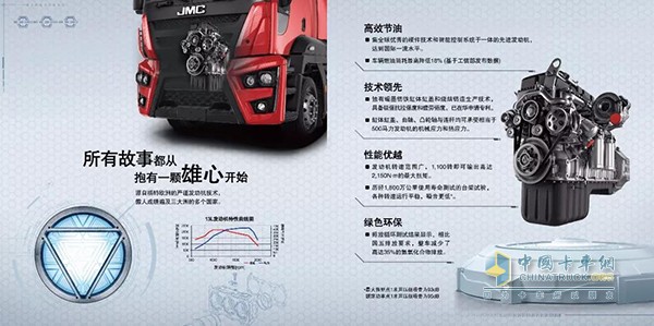 江鈴?fù)埓钶d福特技術(shù)13L發(fā)動機(jī)