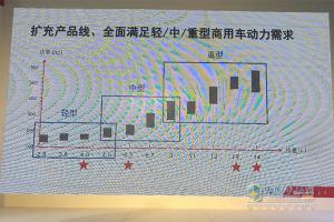 康明斯國(guó)六技術(shù)中國(guó)首秀 用戶需求成就與時(shí)俱進(jìn)“紅”