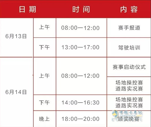 “福田戴姆勒杯”2018中國(guó)高效物流卡車(chē)公開(kāi)賽賽事環(huán)節(jié)