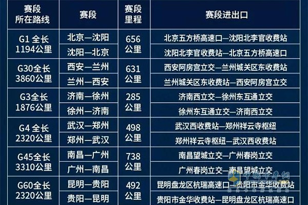 賽段設(shè)置