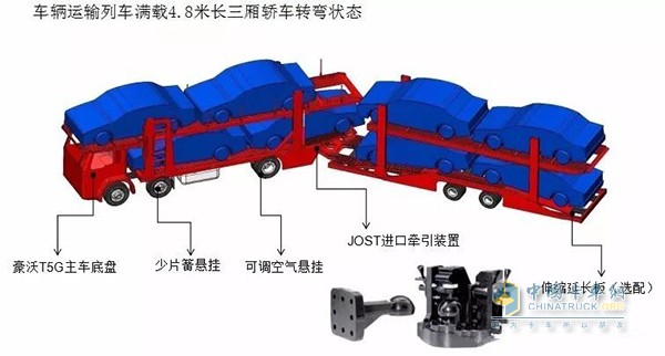 采用JOST進口牽引裝置，安全可靠