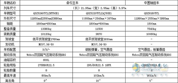 中國重汽J5G中置軸轎運車主車掛車配置