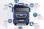 夏天有了上汽紅巖互聯(lián)網(wǎng)夢(mèng)想卡車，開車再不怕犯困