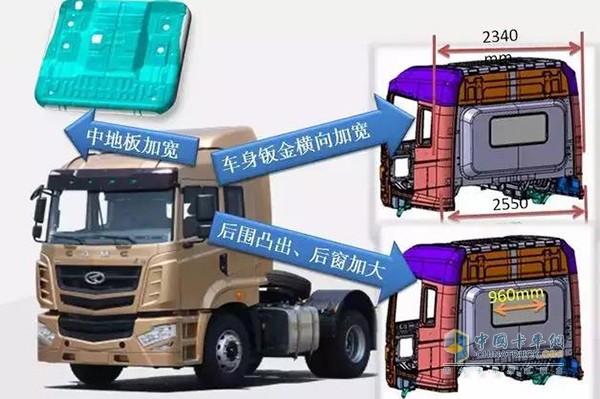 漢馬H7駕駛室采用歐洲流行的籠式骨架、高強(qiáng)度鋼板蒙皮結(jié)構(gòu)