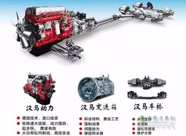 漢馬動(dòng)力、漢馬變速箱、漢馬車橋