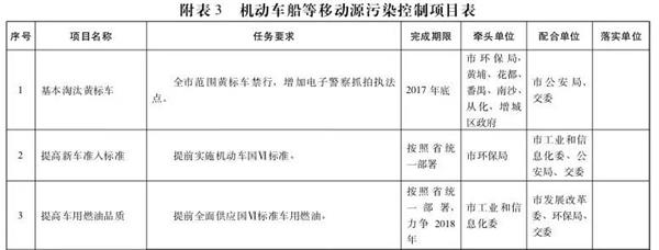 廣州相關(guān)政策落實(shí)時間