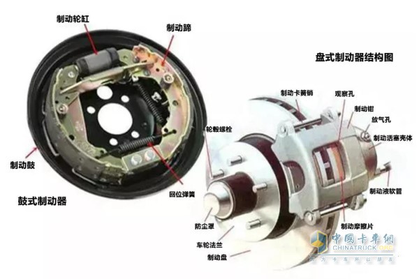 鼓式制動(dòng)器與盤式制動(dòng)器