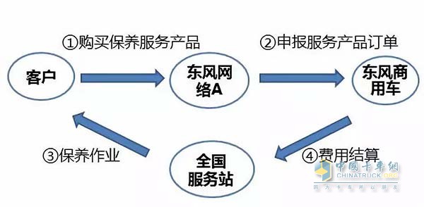 購(gòu)買(mǎi)流程圖
