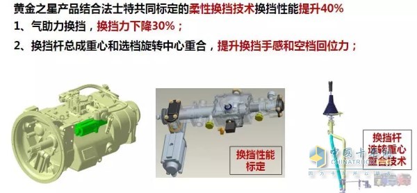 柔性標定、氣助力換擋