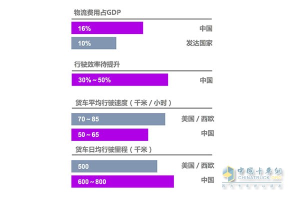 ?*數(shù)據(jù)來(lái)源G7《中國(guó)公路貨運(yùn)市場(chǎng)研究報(bào)告》