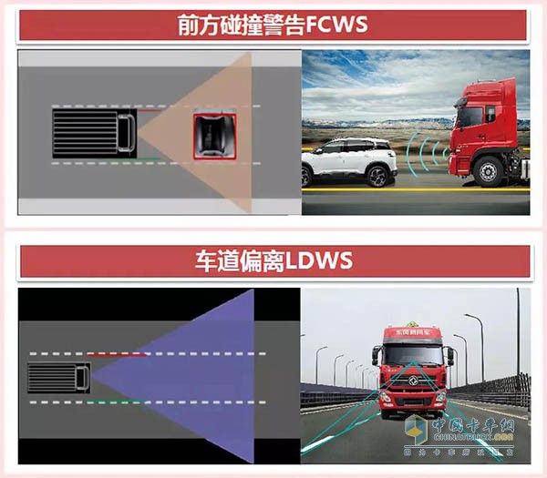 車道偏離預警系統(tǒng)LDWS和前碰撞預警系統(tǒng)FCWS