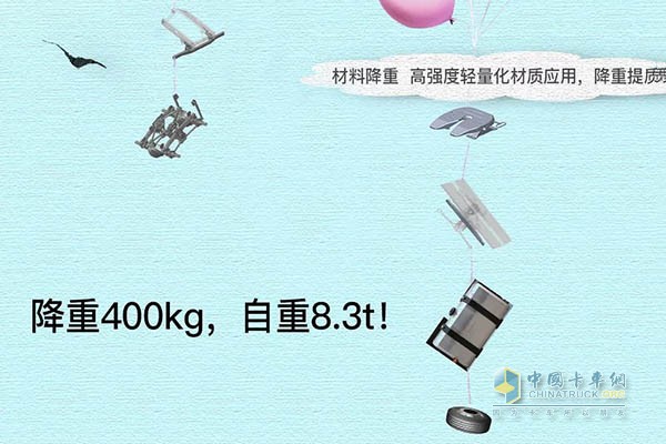 科學降重