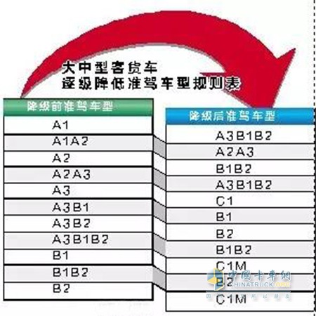 降級標準