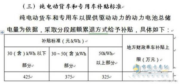 純電動貨車和專用車補(bǔ)貼標(biāo)準(zhǔn)