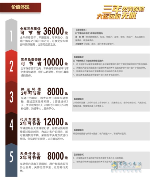 “3年免責(zé)保修，大運(yùn)遠(yuǎn)航無憂”的價值體現(xiàn)