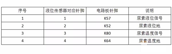 液位溫度傳感器對(duì)應(yīng)的針腳