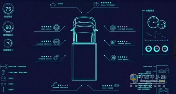 環(huán)中國-歐馬可物流保障車隊標(biāo)配的iFoton車聯(lián)網(wǎng)系統(tǒng)