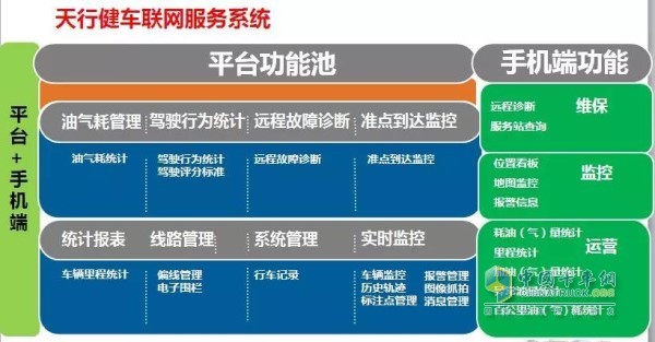 天行健車聯(lián)網(wǎng)服務(wù)系統(tǒng)