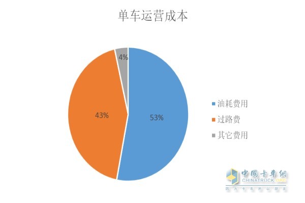 單車運(yùn)營(yíng)成本
