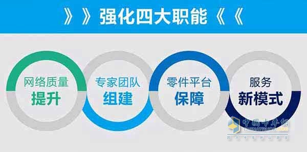強化四大職能