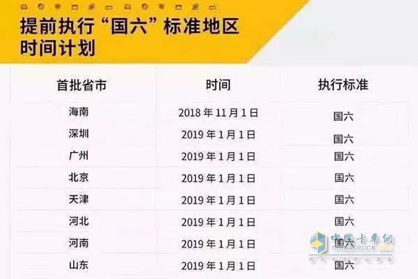龍?bào)次宕螽a(chǎn)品提前布局國六排放標(biāo)準(zhǔn)