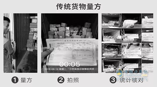 傳統(tǒng)量方方式流程瑣碎、數(shù)據(jù)不精準(zhǔn)