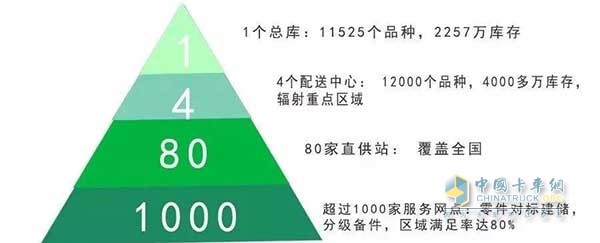 東風輕型車擁有自身龐大的服務(wù)網(wǎng)絡(luò)和卓越的服務(wù)機制