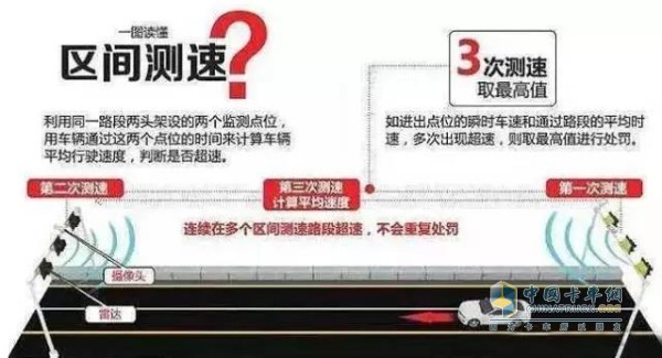 區(qū)間測(cè)速