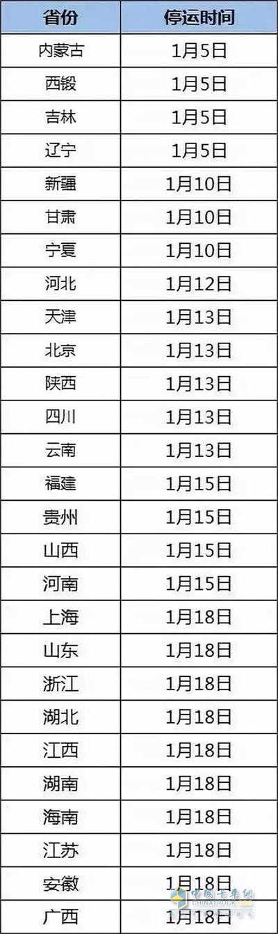 春節(jié)期間物流停運(yùn)時間一覽表