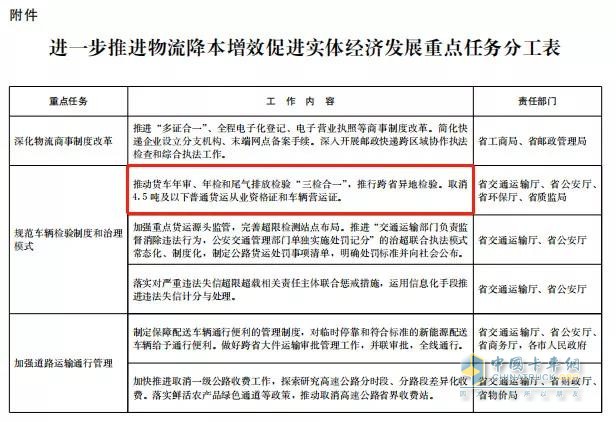 全國(guó)范圍內(nèi)取消4.5噸以下貨車營(yíng)運(yùn)證只是時(shí)間的問題
