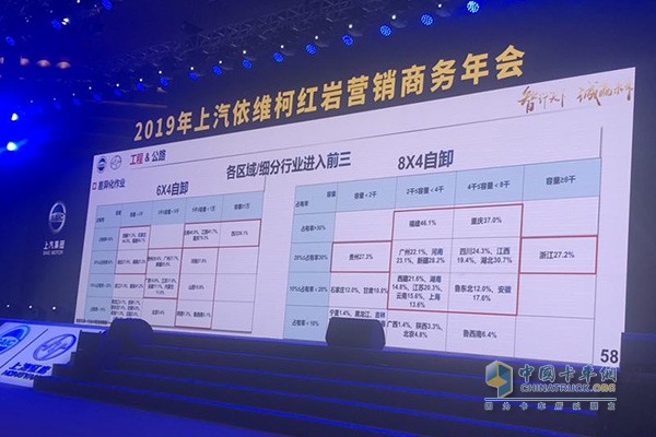 紅巖自卸車實(shí)現(xiàn)銷量44000輛，市場份額達(dá)到22%