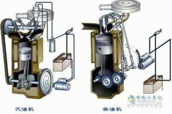 柴油機與汽油機區(qū)別